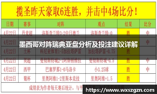 墨西哥对阵瑞典亚盘分析及投注建议详解