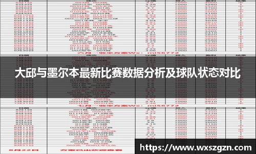 大邱与墨尔本最新比赛数据分析及球队状态对比