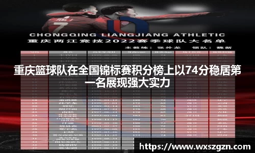 重庆篮球队在全国锦标赛积分榜上以74分稳居第一名展现强大实力