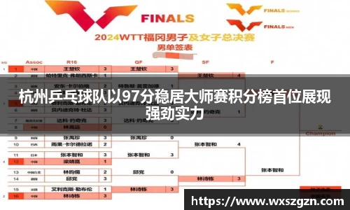 杭州乒乓球队以97分稳居大师赛积分榜首位展现强劲实力