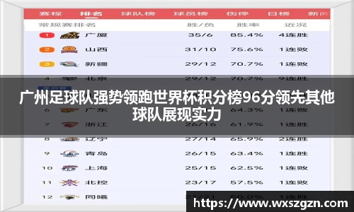 广州足球队强势领跑世界杯积分榜96分领先其他球队展现实力