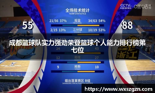 成都篮球队实力强劲荣登篮球个人能力排行榜第七位